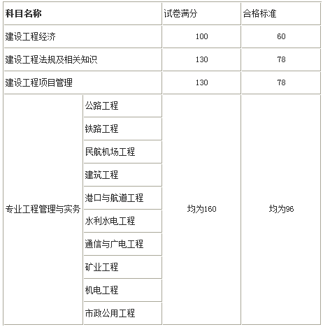 一建合格標準 一建合格標準