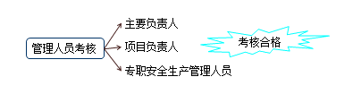 法規2