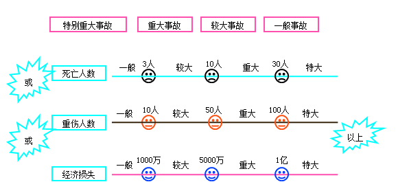 法規5