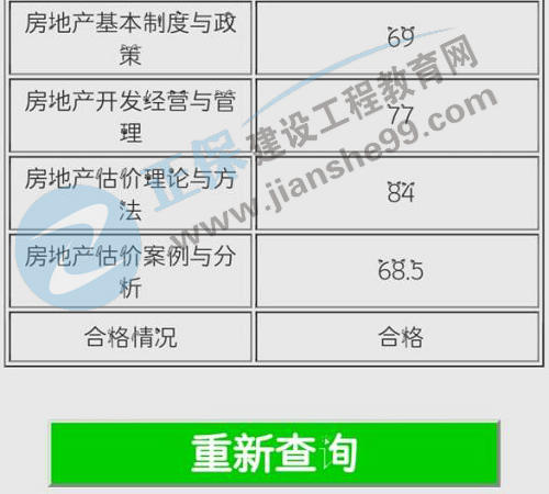 房地產估價師學員曬成績