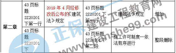 二級建造師教材變動(dòng)法規第二章