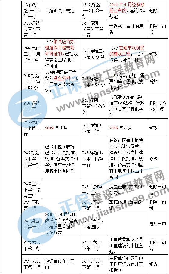 二級建造師教材變動(dòng)法規第二章2