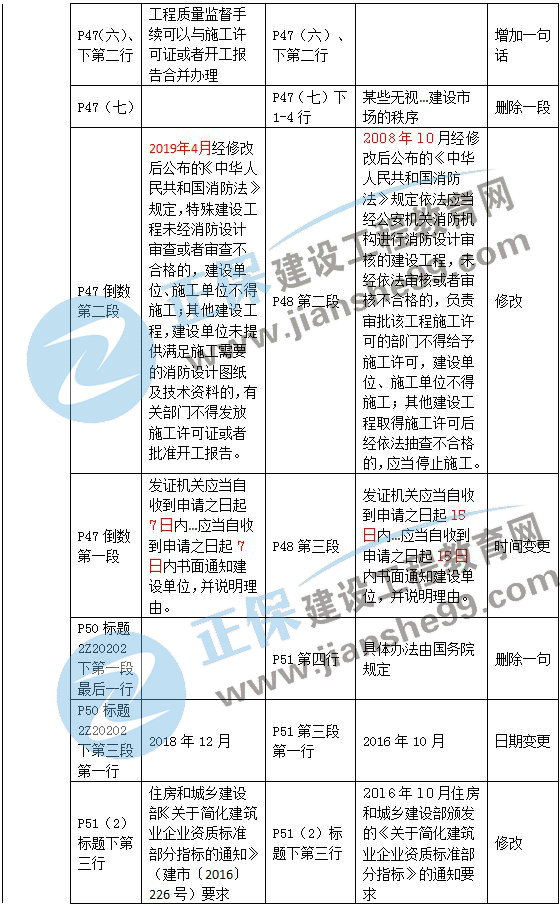 二級建造師教材變動(dòng)法規第二章3