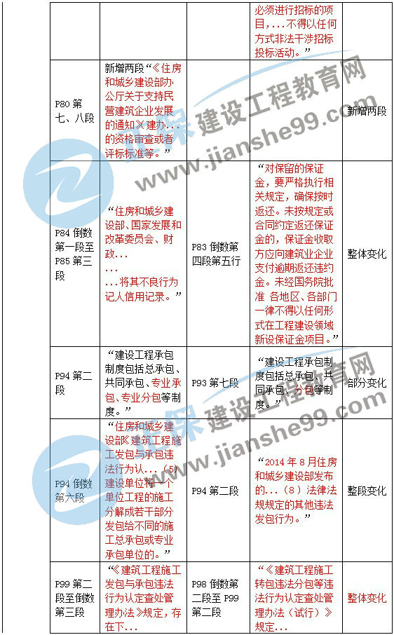 二級建造師教材變動(dòng)法規第三章2