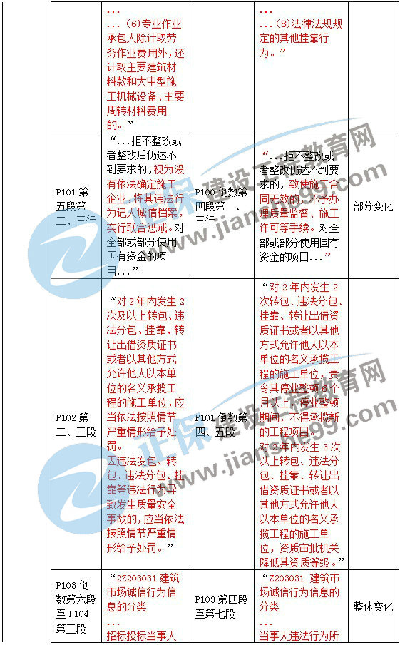 二級建造師教材變動(dòng)法規第三章3