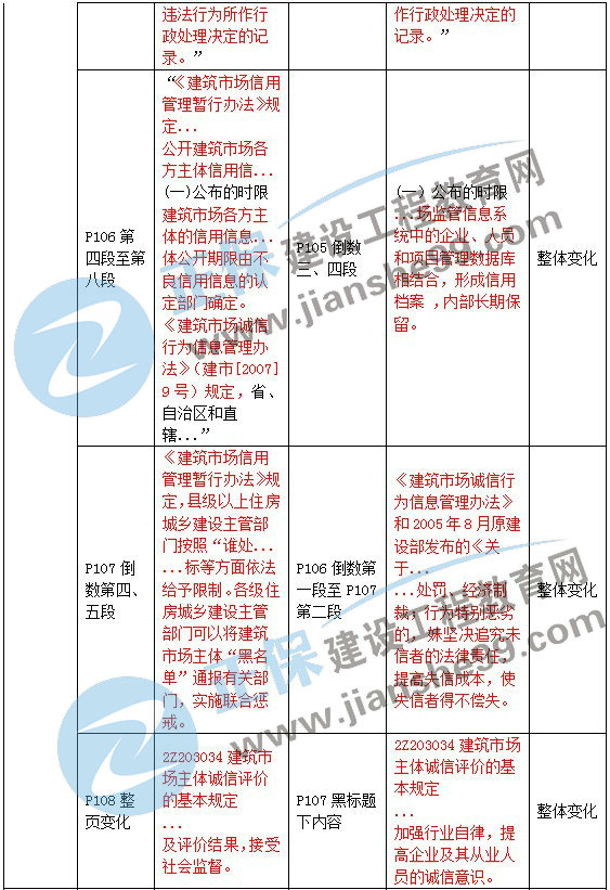 二級建造師教材變動(dòng)法規第三章4