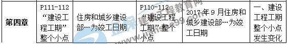 二級建造師教材變動(dòng)法規第四章