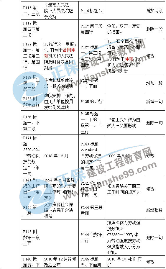 二級建造師教材變動(dòng)法規第四章2