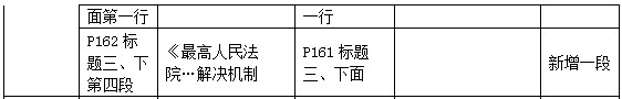 二級建造師教材變動(dòng)法規第四章3