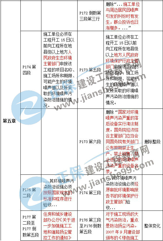 二級建造師教材變動(dòng)法規第五章