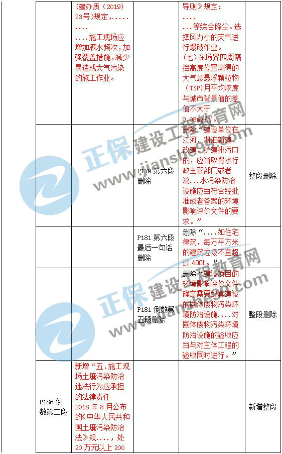 二級建造師教材變動(dòng)法規第五章2