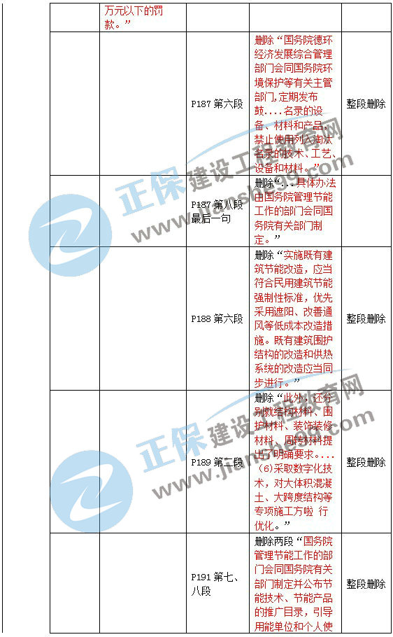 二級建造師教材變動(dòng)法規第五章3