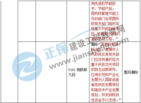 二級建造師教材變動(dòng)法規第五章4
