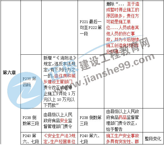 二級建造師教材變動(dòng)法規第六章