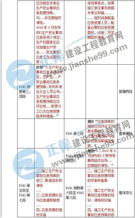二級建造師教材變動(dòng)法規第六章2