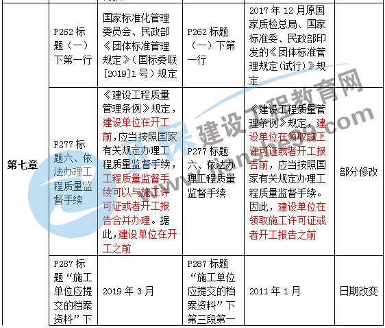 二級建造師教材變動(dòng)法規第七章