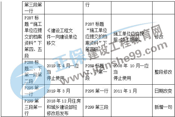 二級建造師教材變動(dòng)法規第七章2