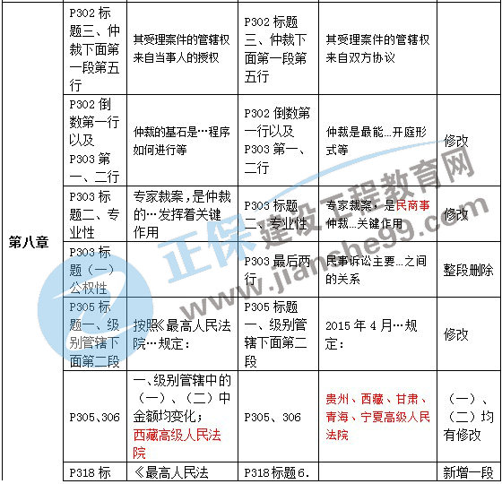 二級建造師教材變動(dòng)法規第八章