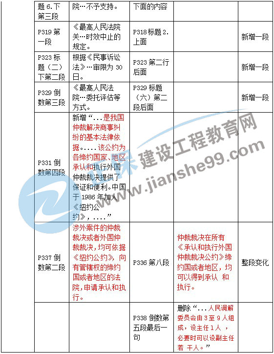 二級建造師教材變動(dòng)法規第八章2