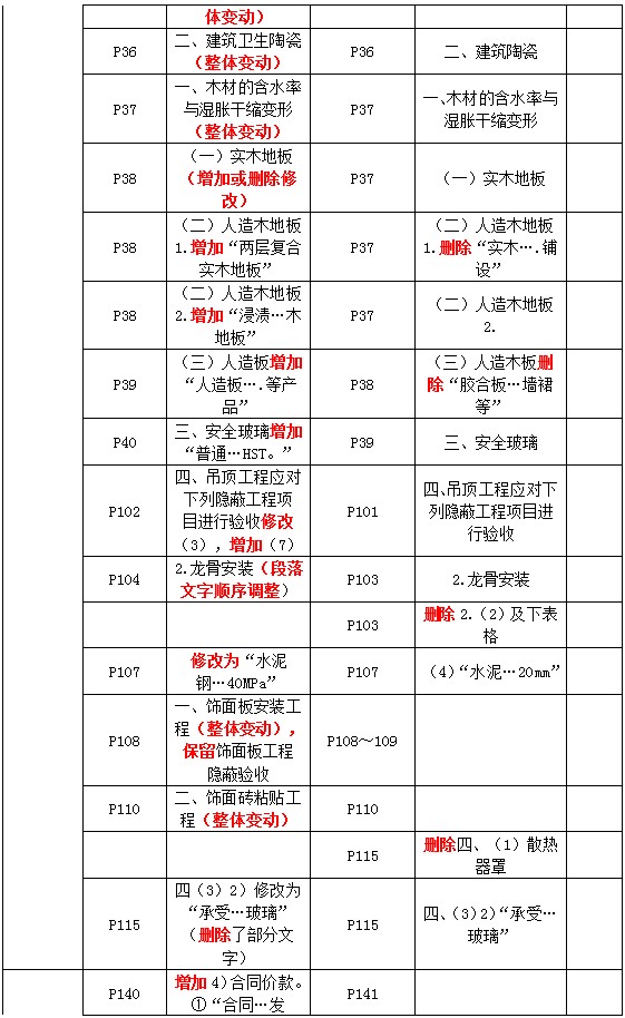 二級建造師教材變動(dòng)建筑技術(shù)2