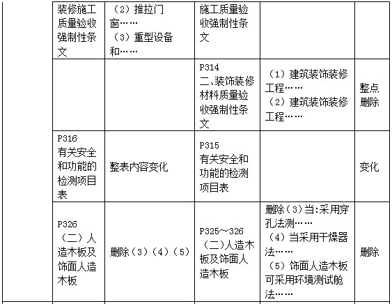 二級建造師教材變動(dòng)建筑第三章2
