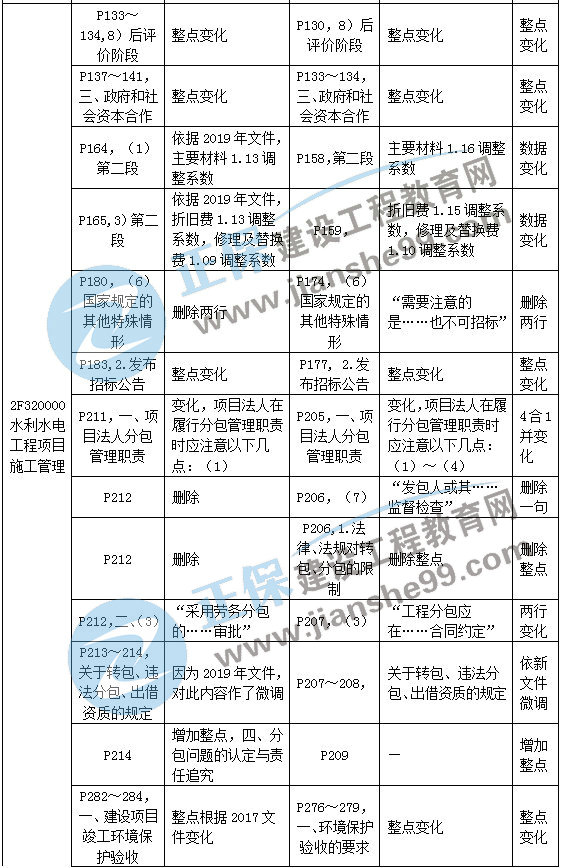 二級建造師教材變動(dòng)水利水電工程項目施工管理