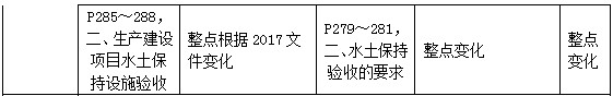 二級建造師教材變動(dòng)水利水電工程項目施工管理2