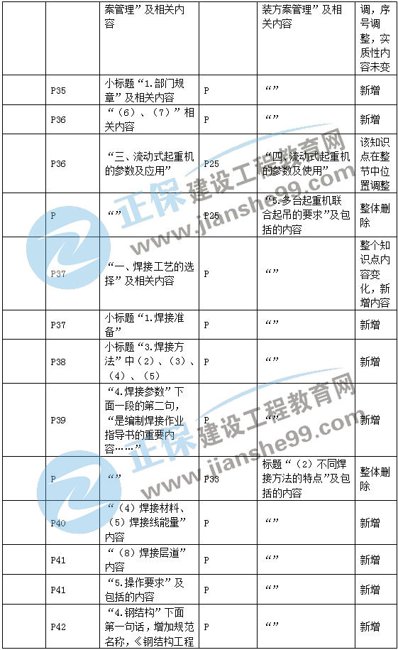 二建機電教材變動(dòng)專(zhuān)業(yè)技術(shù)3