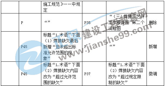 二建機電教材變動(dòng)專(zhuān)業(yè)技術(shù)4