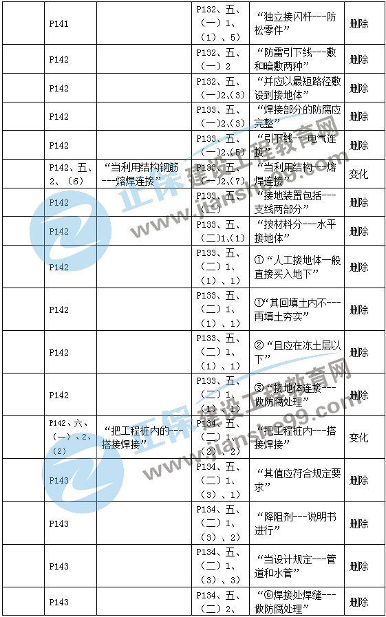 二建機電教材變動(dòng)建筑機電3