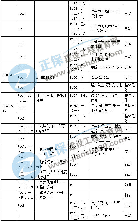 二建機電教材變動(dòng)建筑機電4