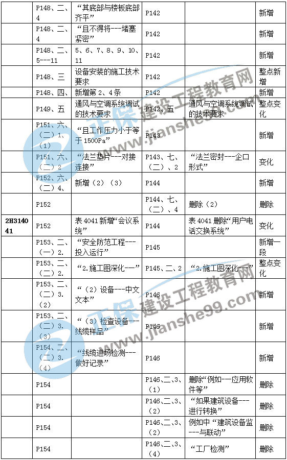 二建機電教材變動(dòng)建筑機電5