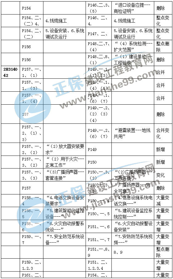 二建機電教材變動(dòng)建筑機電6