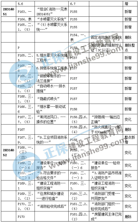 二建機電教材變動(dòng)建筑機電7