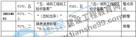 二建機電教材變動(dòng)建筑機電8