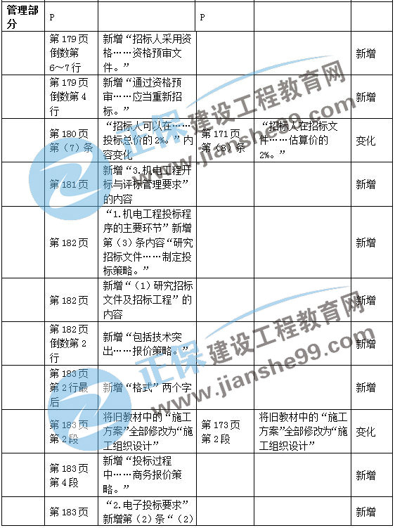 二建機電教材變動(dòng)管理部分