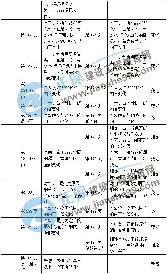 二建機電教材變動(dòng)管理部分2