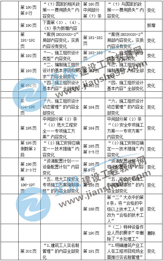 二建機電教材變動(dòng)管理部分3