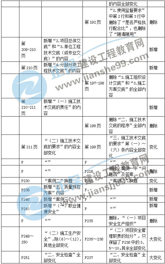 二建機電教材變動(dòng)管理部分4