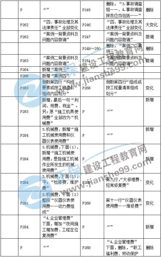 二建機電教材變動(dòng)管理部分6
