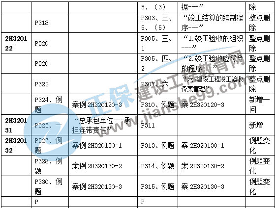二建機電教材變動(dòng)管理部分8