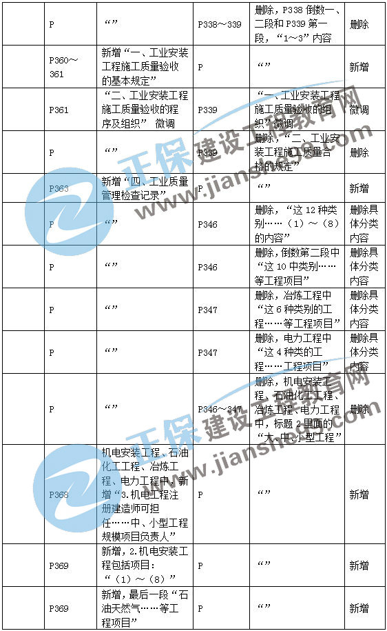 二建機電教材變動(dòng)第三章3