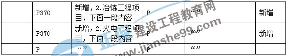 二建機電教材變動(dòng)第三章4
