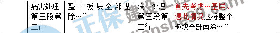 二建教材變動(dòng)市政城鎮道路工程2