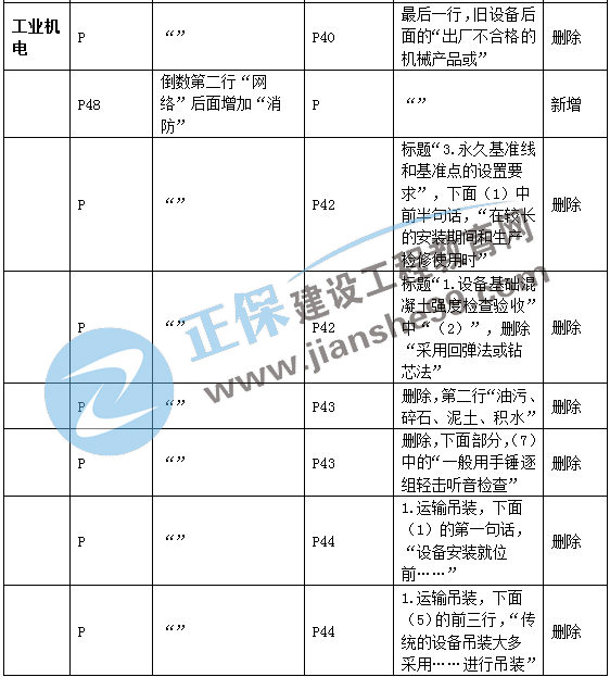 二建機電教材變動(dòng)工業(yè)機電
