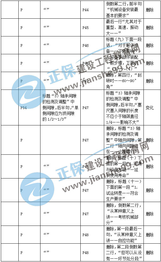 二建機電教材變動(dòng)工業(yè)機電2