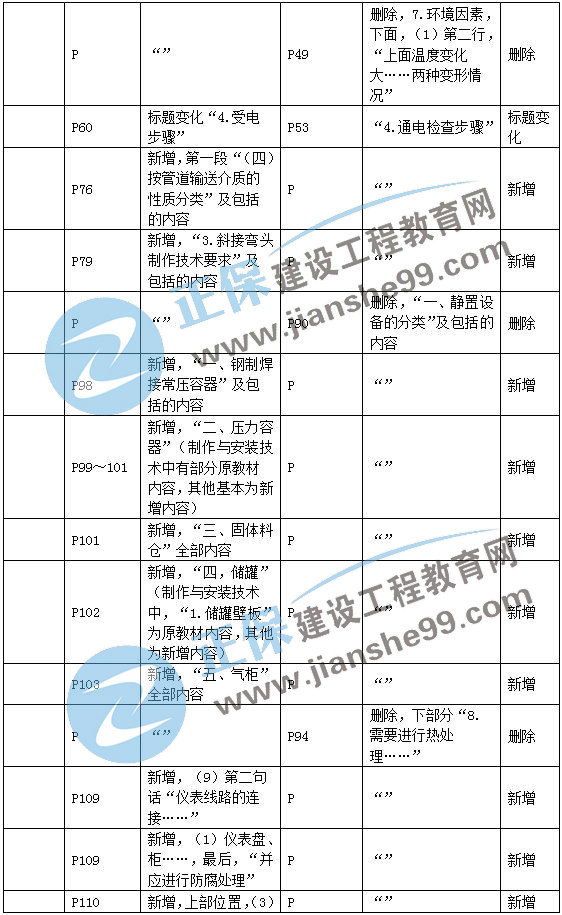 二建機電教材變動(dòng)工業(yè)機電3