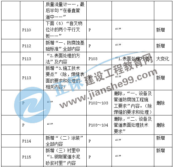 二建機電教材變動(dòng)工業(yè)機電4