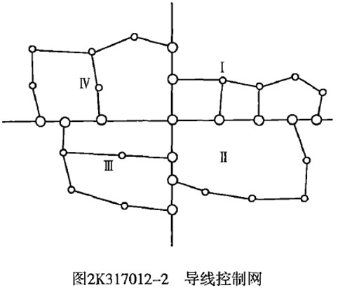 導線(xiàn)控制網(wǎng)