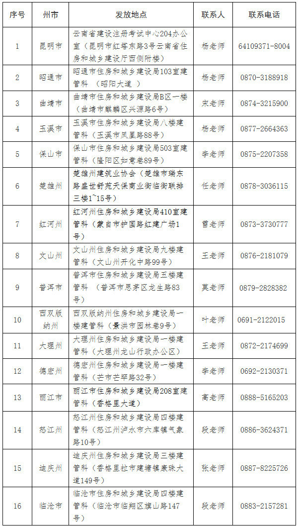 云南二建證書(shū)領(lǐng)取